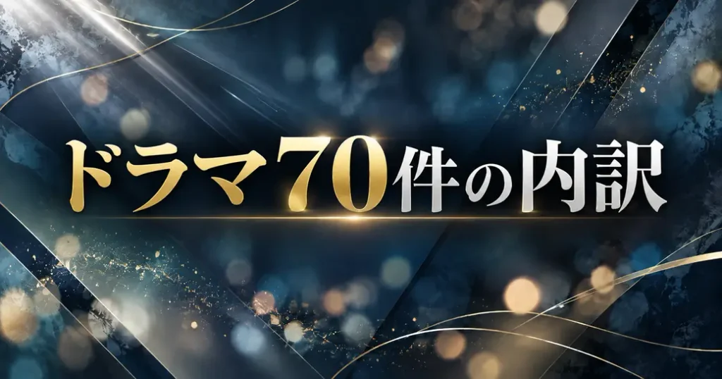 ドラマ70件の内訳
